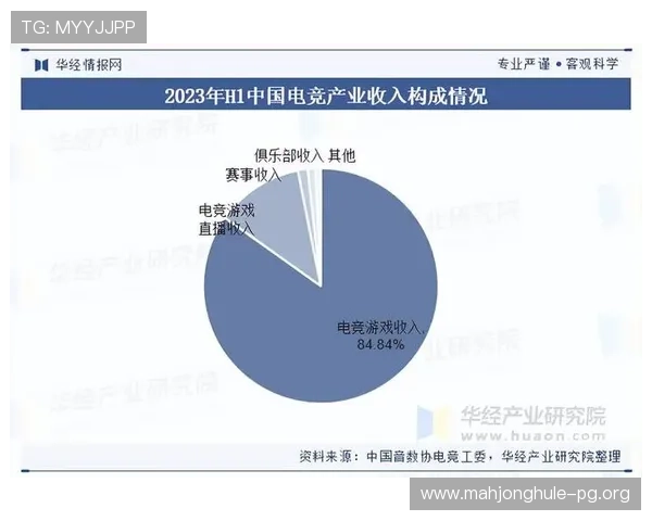 分析PG电子公司在行业中的品牌建设与市场推广策略
