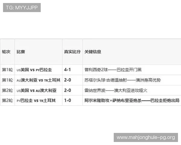 世界杯巴拉圭对澳大利亚比赛赔率走势及赛前专家意见 世界杯巴拉圭对澳大利亚比赛赔率走势及赛前专家意见