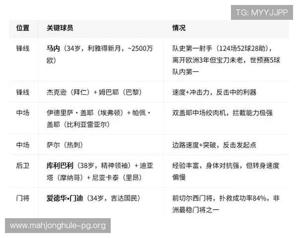 世界杯法国与塞内加尔比赛时间表及赛程安排全景解读 世界杯法国与塞内加尔比赛时间表及赛程安排全景解读